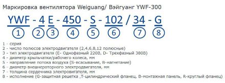 Осевой вентилятор YWF4E-300S-92/35-G Weiguang