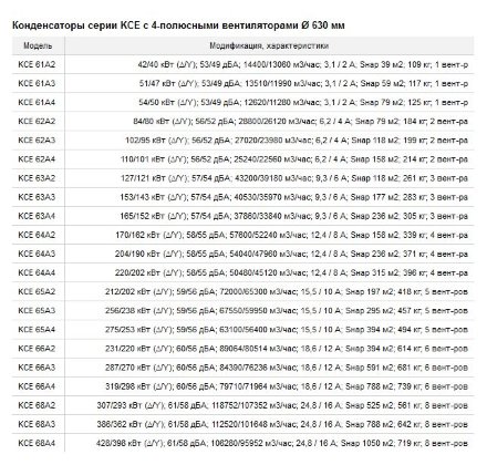 Воздушный конденсатор горизонтального типа KCE64A3-SH ECO