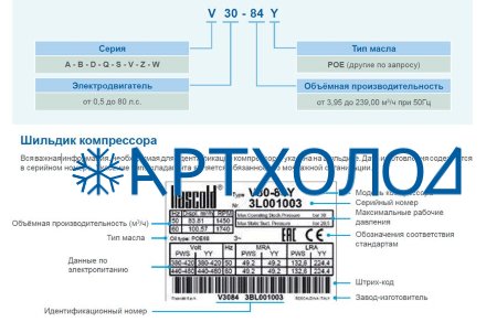 Компрессор D3-19.1Y (R-404A, R-507, R-134a, R-407C LBP) Frascold