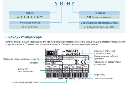 Компрессор Q7-28.1Y (R-404A, R-507, R-134a, R-407C MBP) Frascold